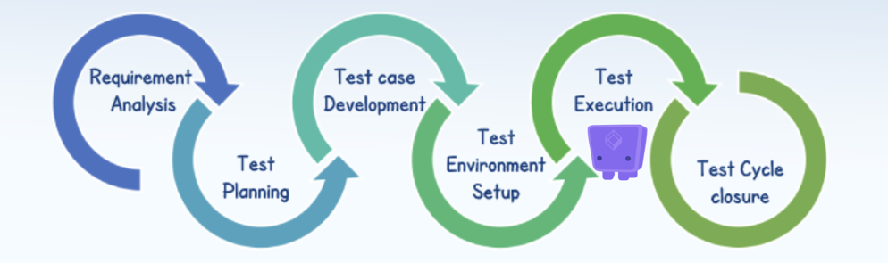 Testkube in the STLC